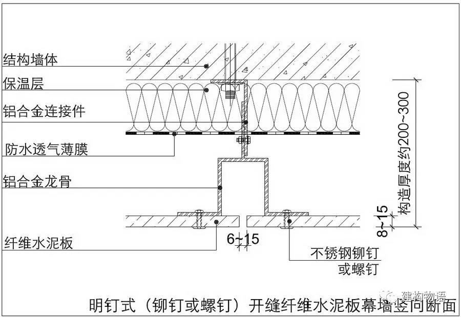 明釘式（鉚釘或螺釘）開(kāi)縫纖維水泥板幕墻構(gòu)造示意圖.jpg