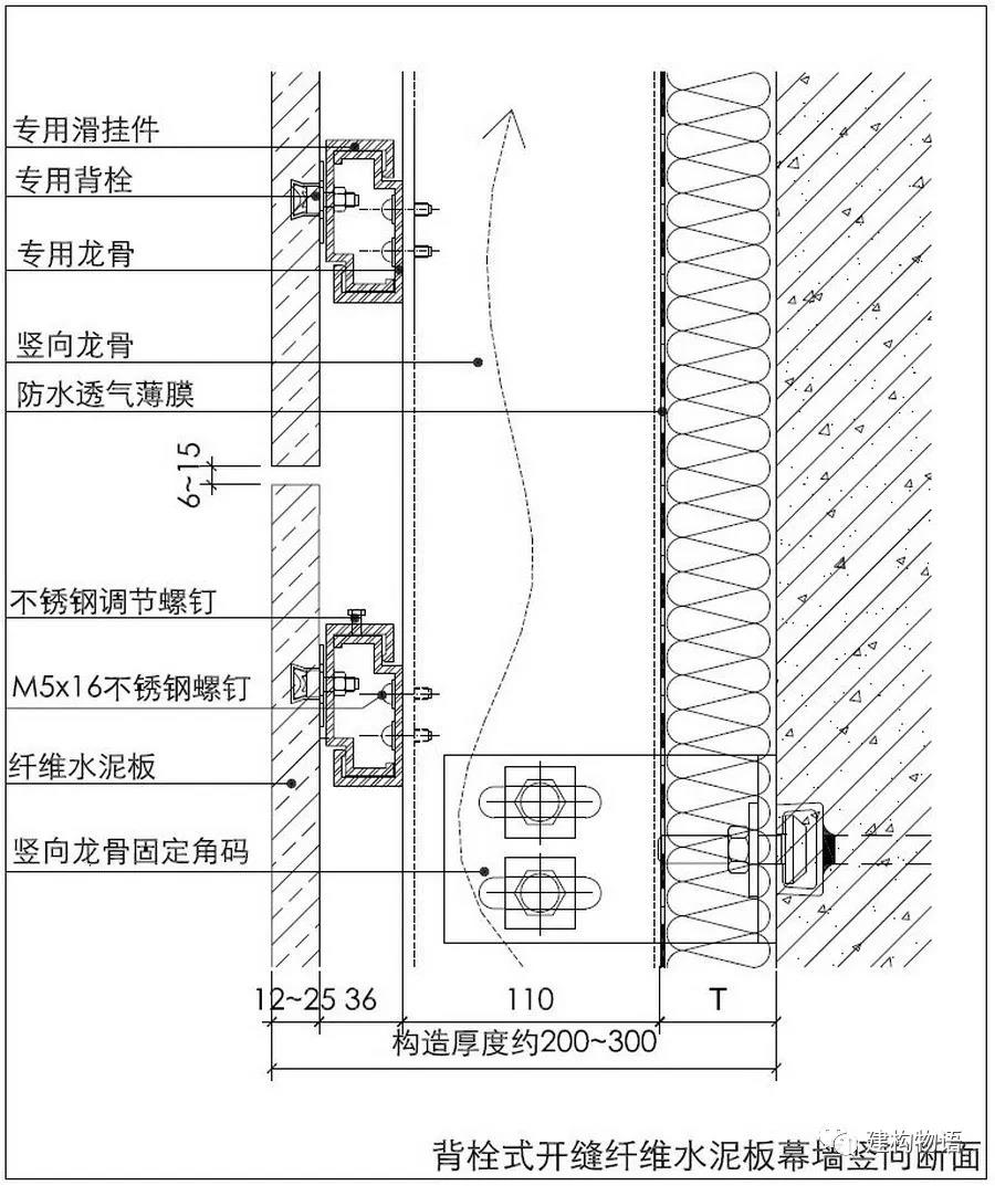 背栓式開(kāi)縫纖維水泥板幕墻構(gòu)造示意圖（類似于背栓石板幕墻）.jpg