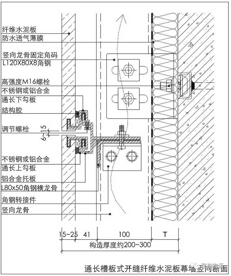 通長(zhǎng)槽板式纖維水泥板幕墻構(gòu)造示意圖.jpg