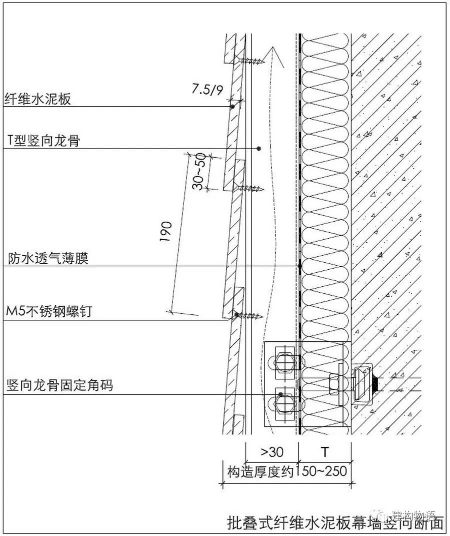 批疊式纖維水泥板幕墻構(gòu)造示意圖.jpg