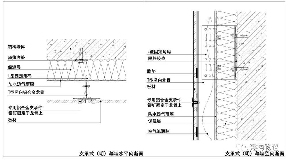 一種金屬卡扣支承式構(gòu)造示意圖.jpg