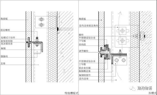 傳統(tǒng)槽板式和扣槽式（短掛件、通長掛件）構(gòu)造示意圖.jpg