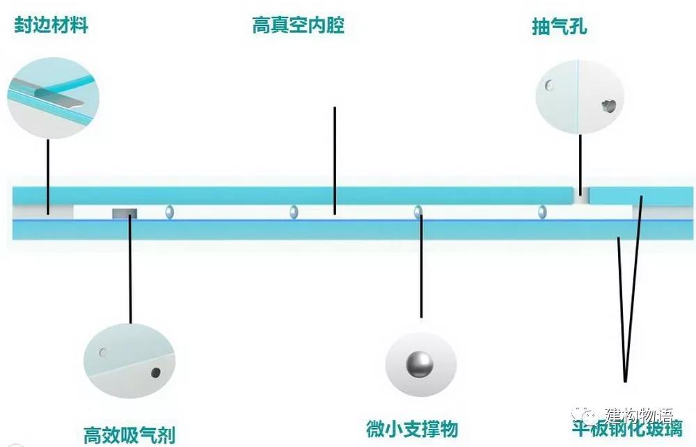 真空玻璃構(gòu)造示意圖1.jpg