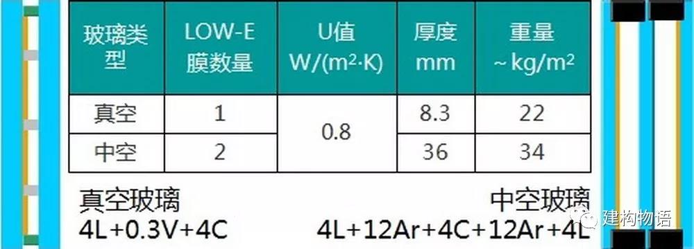 厚度和重量——真空玻璃厚度更薄、重量更輕.jpg