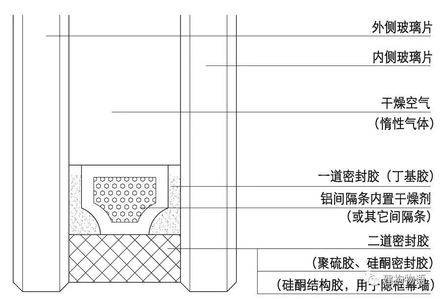 中空玻璃.jpg