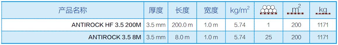 路橋?qū)Ｓ梅浪聿膮?shù).jpg