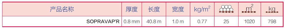 SBS改性瀝青隔汽膜參數.jpg