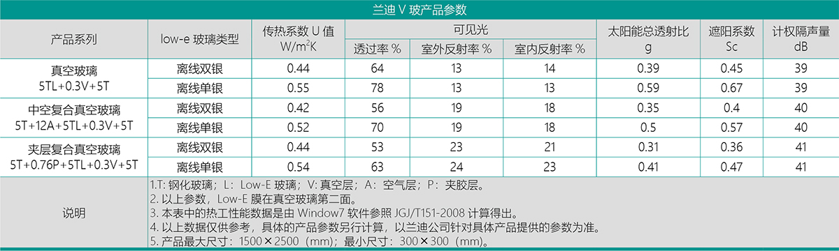 蘭迪V波產(chǎn)品參數(shù).jpg