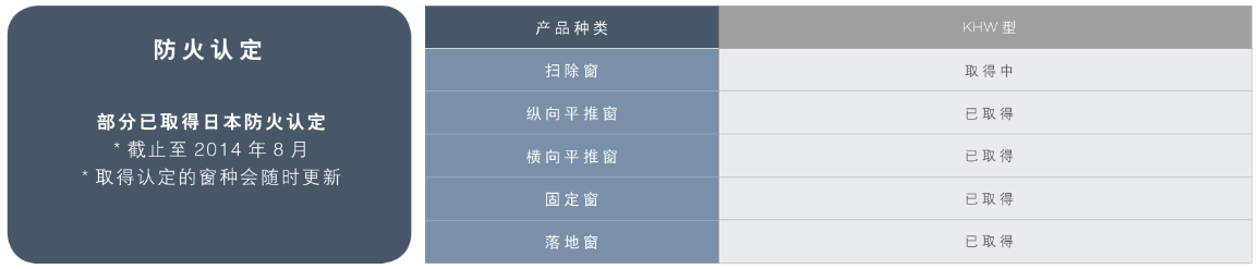 越秀木-高級實(shí)木窗防火認(rèn)定