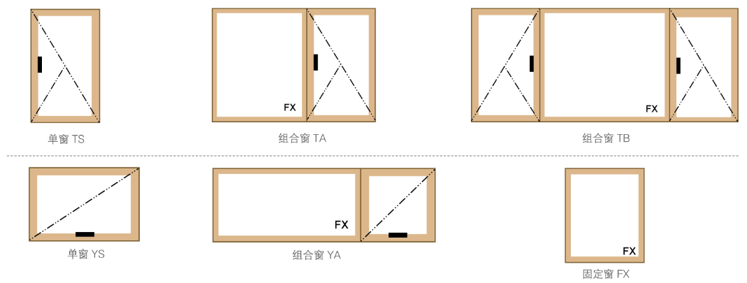 越秀木-高級實(shí)木窗產(chǎn)品種類