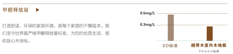 越秀木-FL室內(nèi)木地板甲醛釋放量