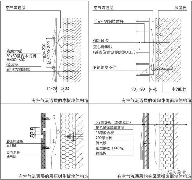 流通空氣腔在不同墻體構(gòu)造中的典型做法，原理皆同。.jpg