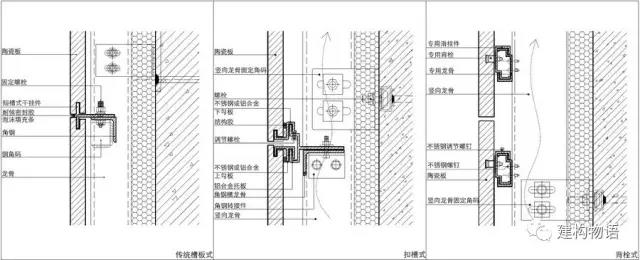 詳圖——典型的開縫式構(gòu)造與密封式槽板構(gòu)造石板幕墻2.jpg