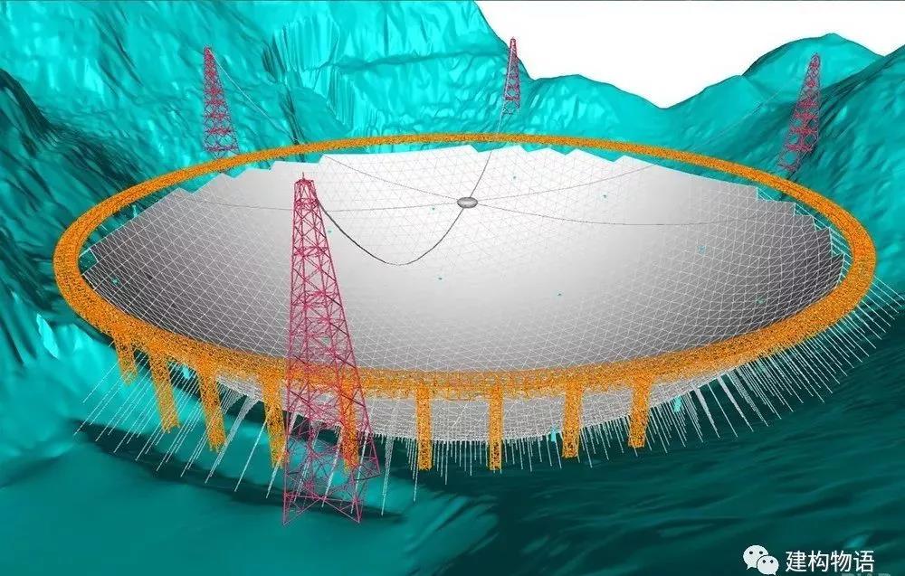 “中國天眼”——500米口徑球面射電望遠鏡（FAST）.jpg