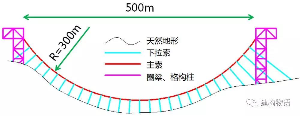 “中國天眼”——500米口徑球面射電望遠鏡.jpg