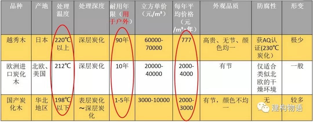 越秀木-DT深層炭化木與其它炭化木的比較.jpg