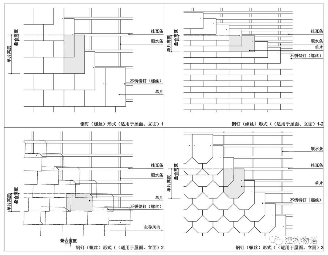 各種不同形式的平板瓦屋面（墻面）構(gòu)造示意圖（暗釘固定）.jpg