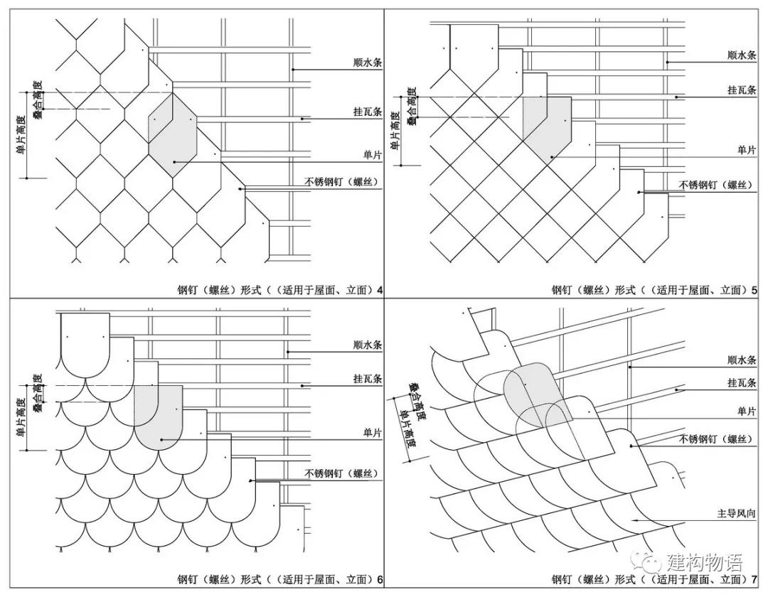 各種不同形式的平板瓦屋面（墻面）構(gòu)造示意圖（暗釘固定）2.jpg