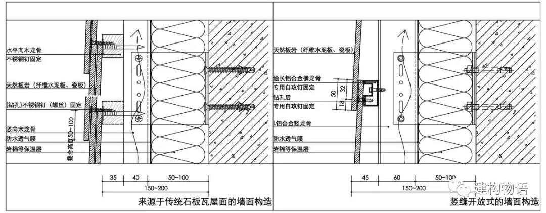 豎向剖面——傳統(tǒng)石板瓦墻面（三層疊合）與豎縫開放式的墻面（二層疊合）對比.jpg