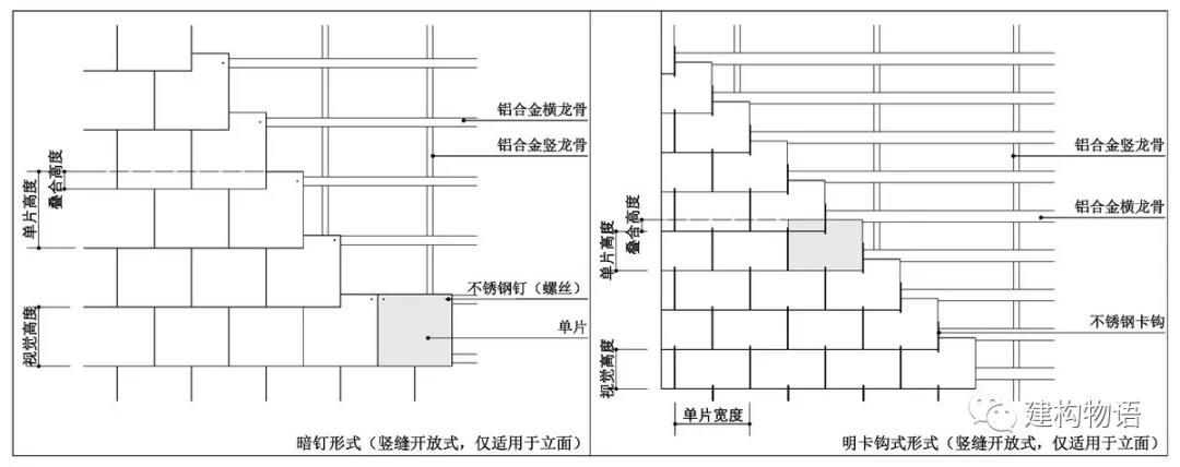 常見的板巖批疊式構(gòu)造外墻（類似于瓦屋面）同樣適用于瓷板.jpg