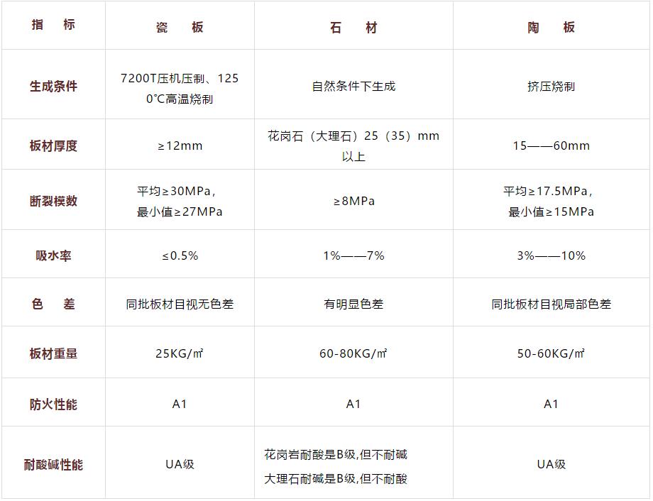 干掛瓷板與干掛天然石板的對(duì)比.jpg