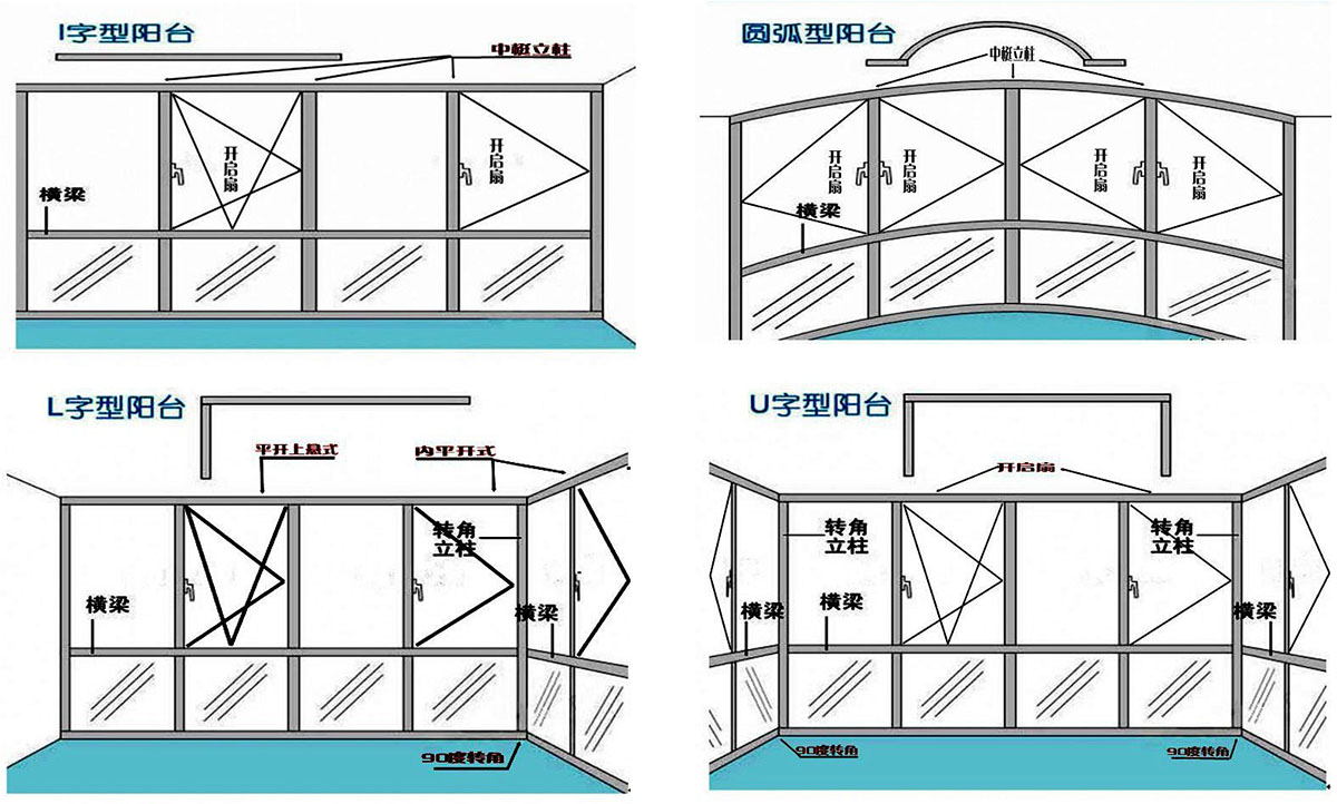 陽臺類型.jpg