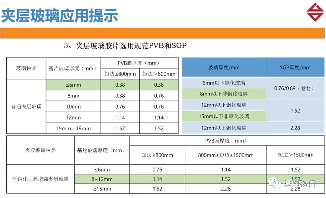 夾層玻璃應(yīng)用提示2.jpg