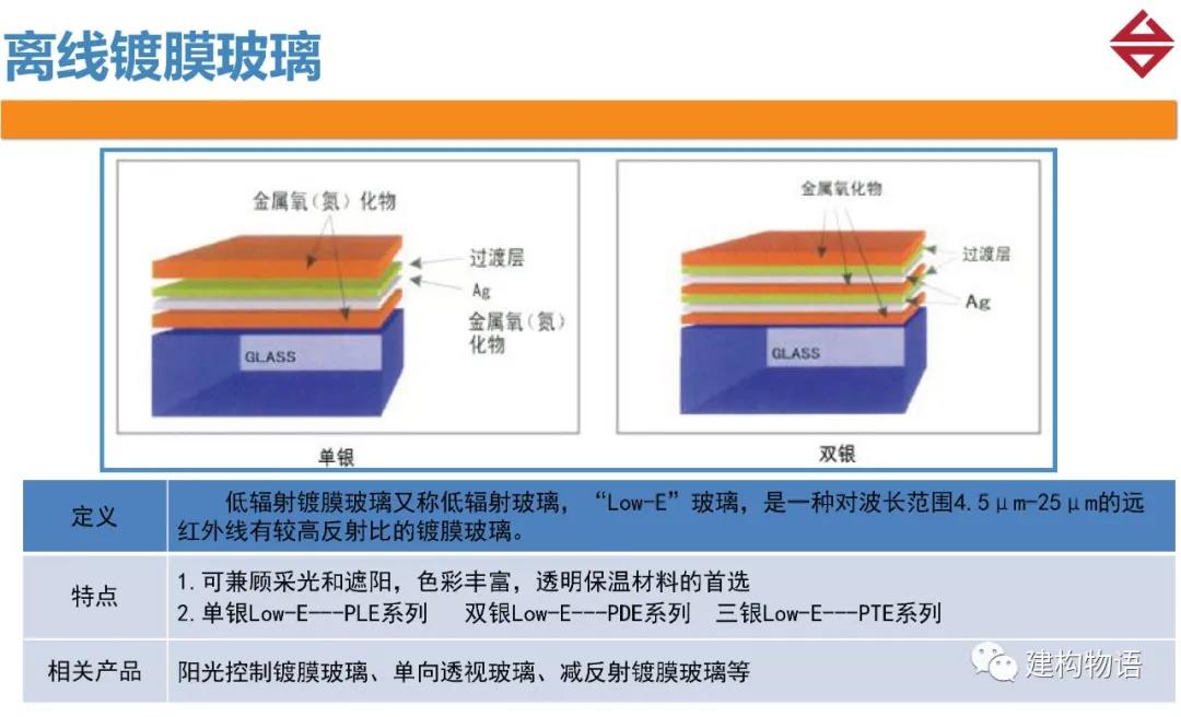 離線鍍膜玻璃.jpg