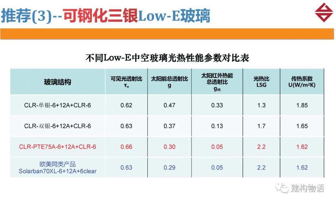 可鋼化三銀low-e玻璃2.jpg