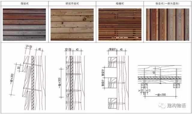 幾種典型的天然木板形式及構(gòu)造示意圖.jpg