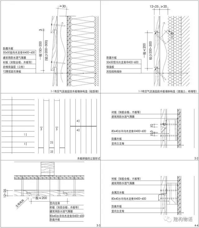 典型的天然木板構(gòu)造示意圖.jpg