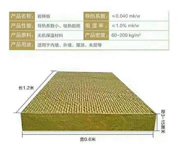 巖棉保溫版防火防水巖棉板